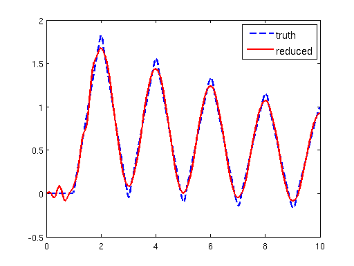 Figure 17