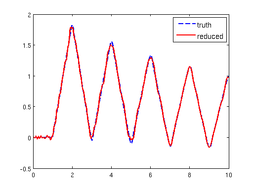 Figure 18