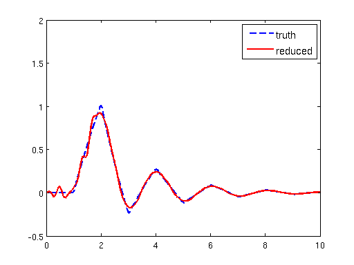Figure 20
