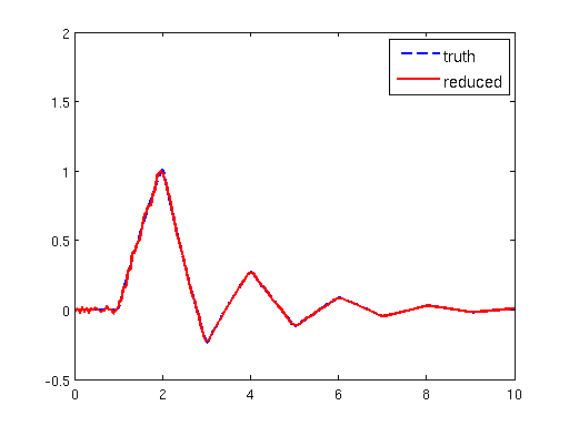 Figure 21