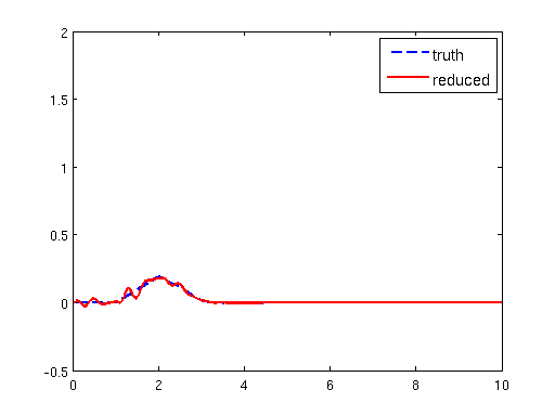 Figure 23