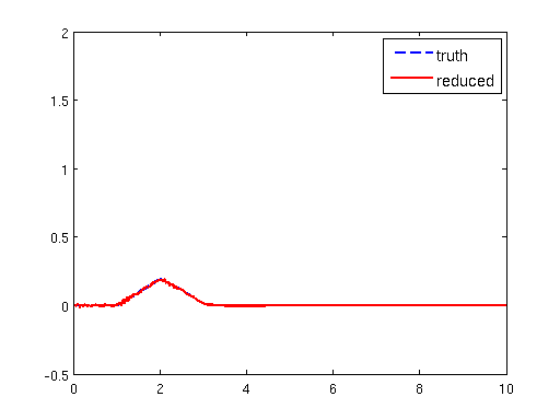 Figure 24