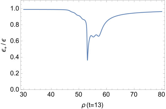 Figure 21