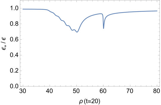 Figure 23
