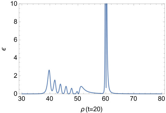 Figure 24