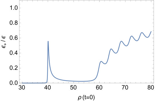 Figure 25
