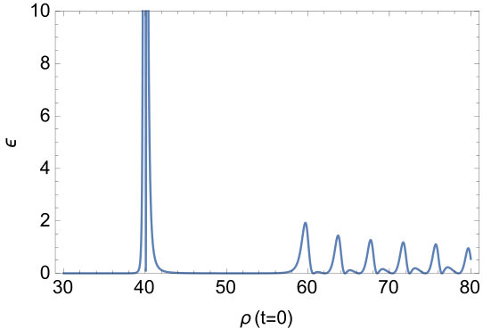 Figure 26