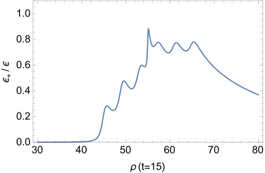 Figure 27