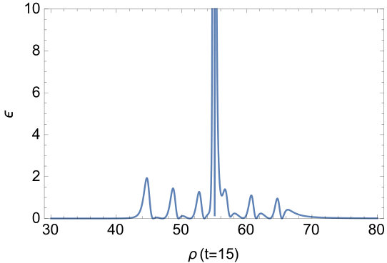 Figure 28