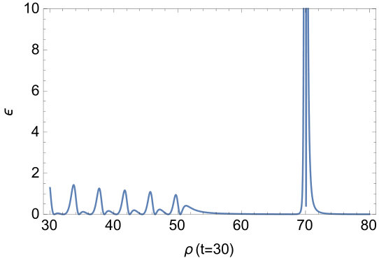 Figure 30