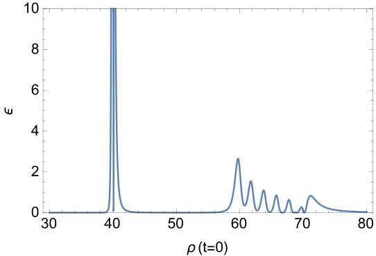 Figure 32