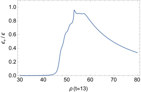 Figure 33