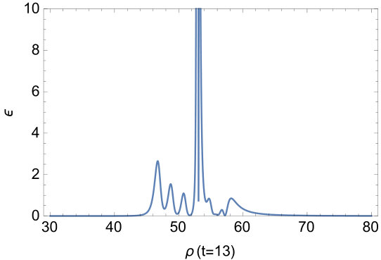 Figure 34