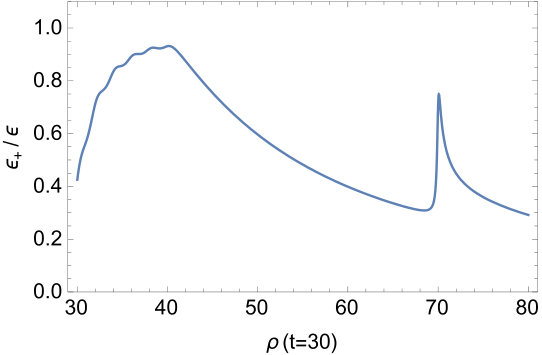 Figure 35