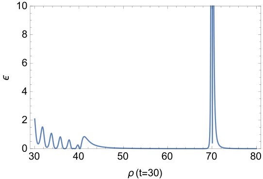 Figure 36