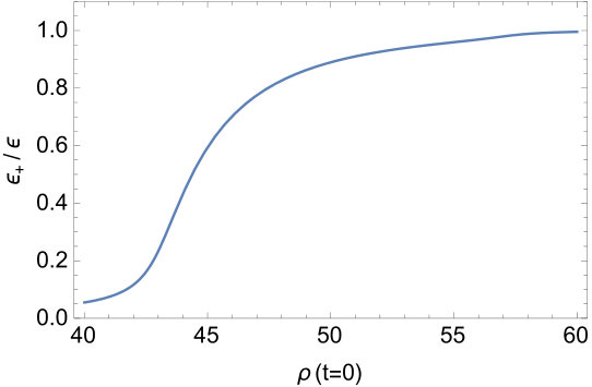 Figure 37