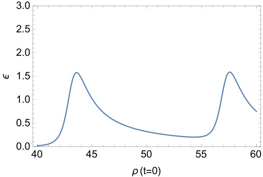 Figure 38