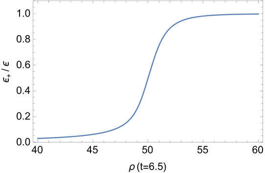 Figure 39