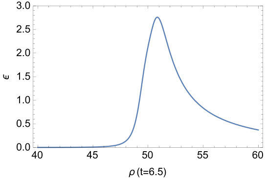 Figure 40