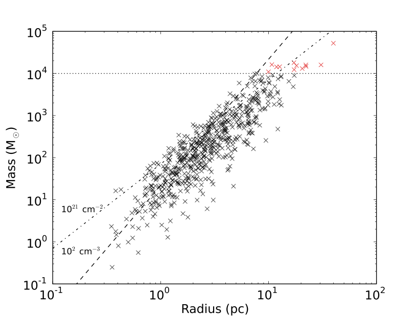 Figure 15