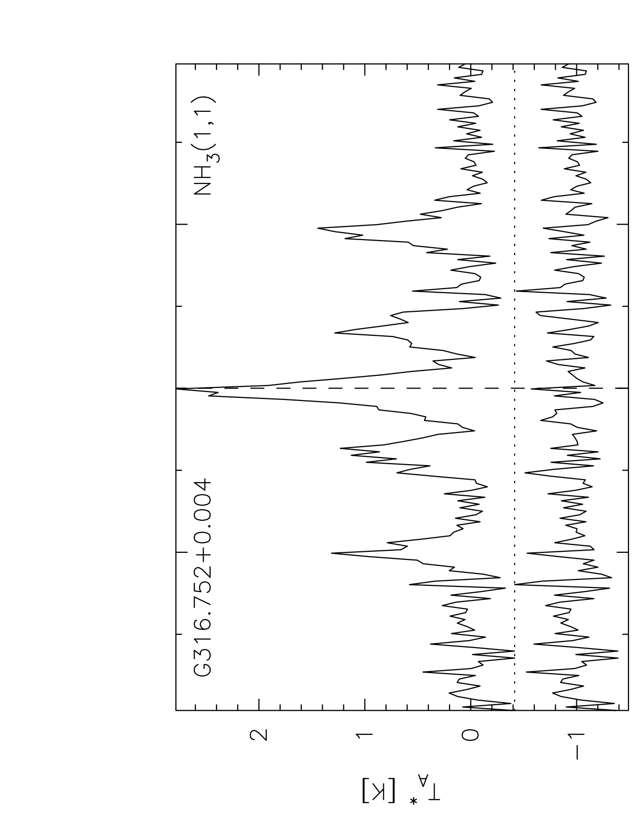 Figure 27