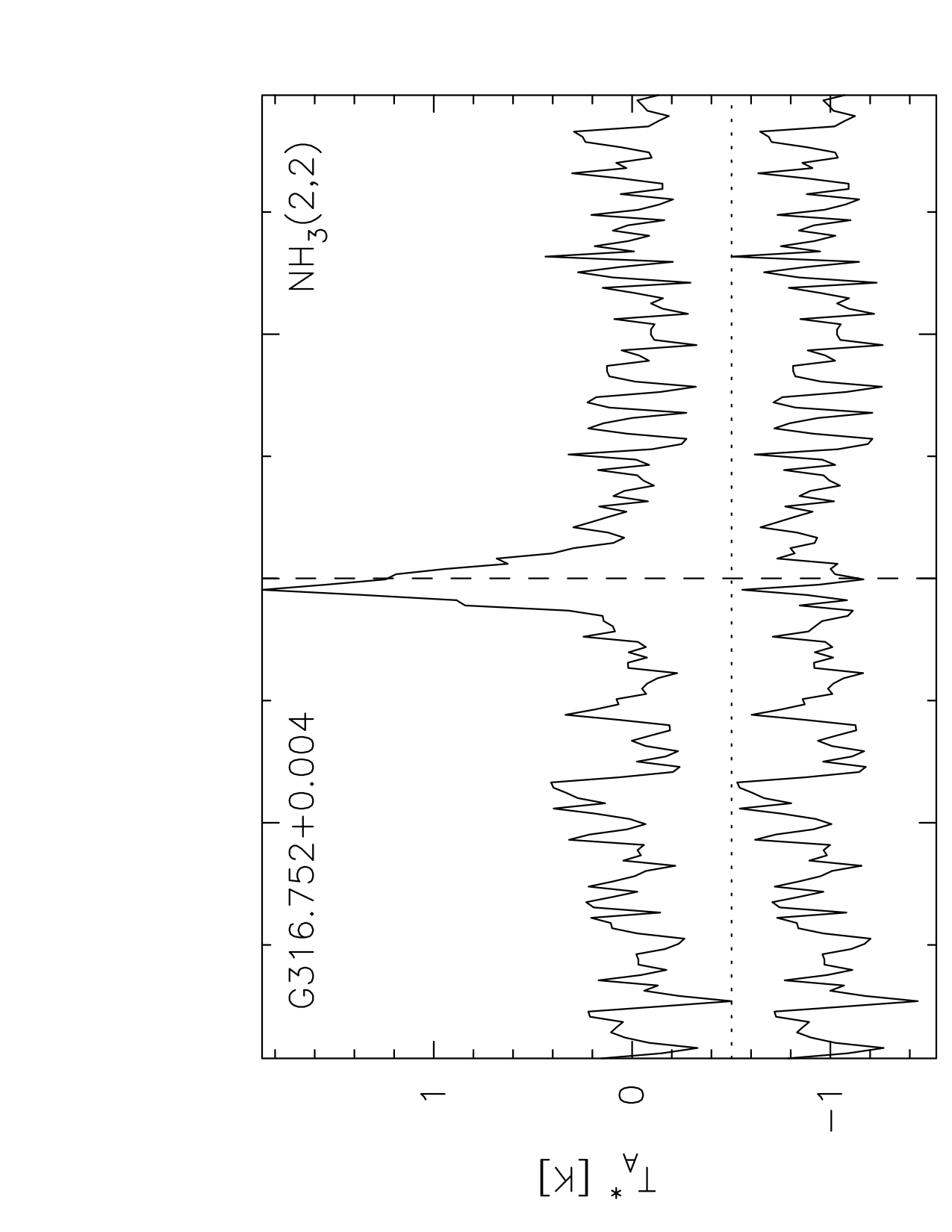 Figure 28