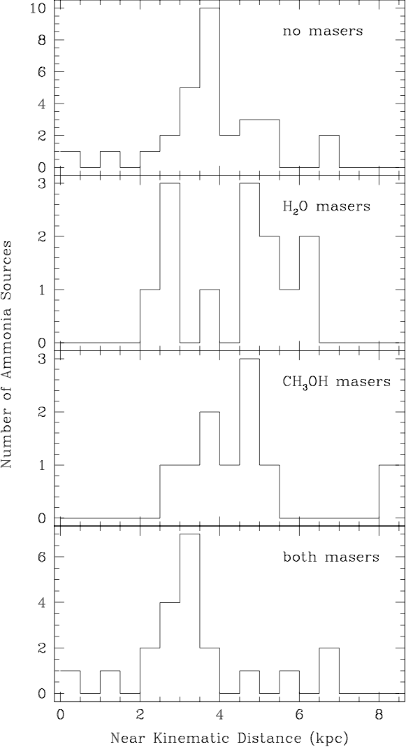 Figure 30