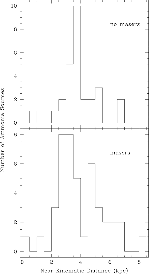 Figure 31