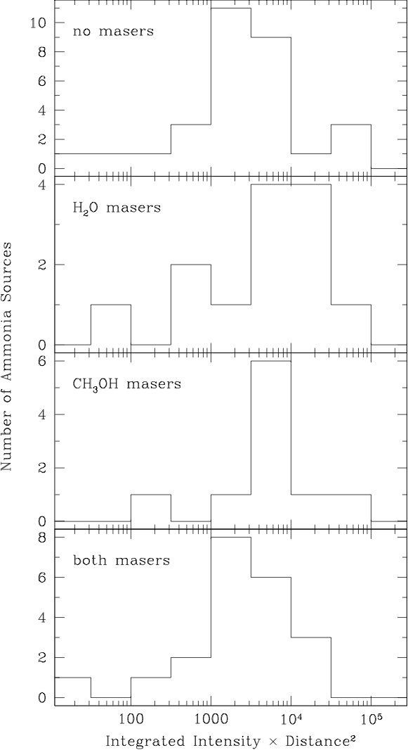 Figure 32