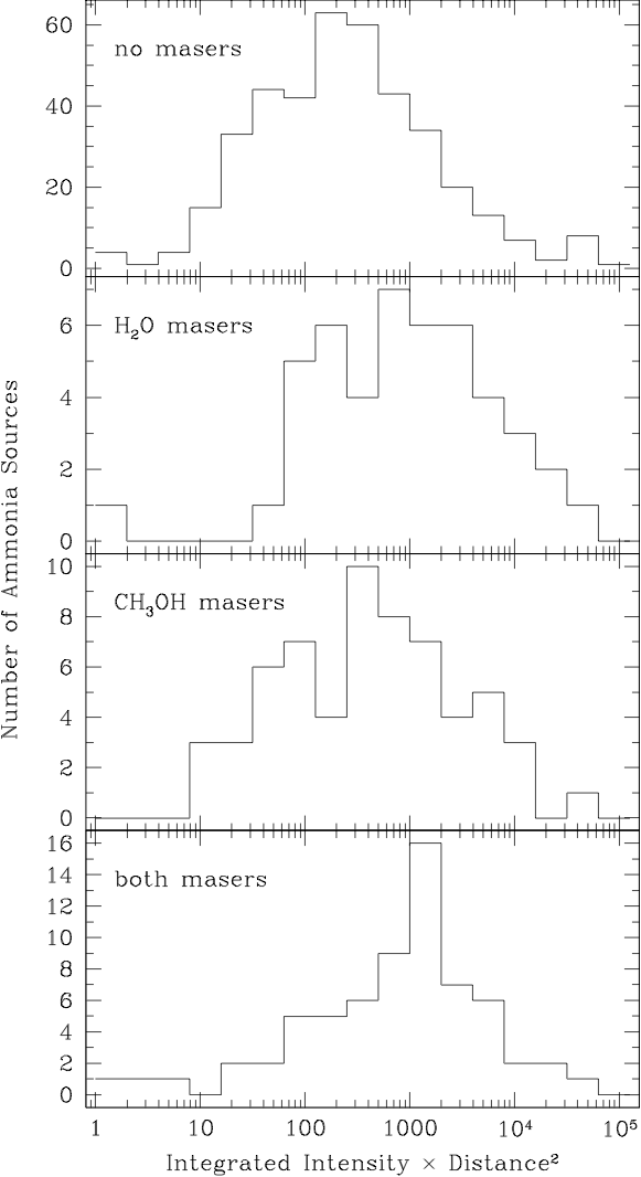 Figure 33