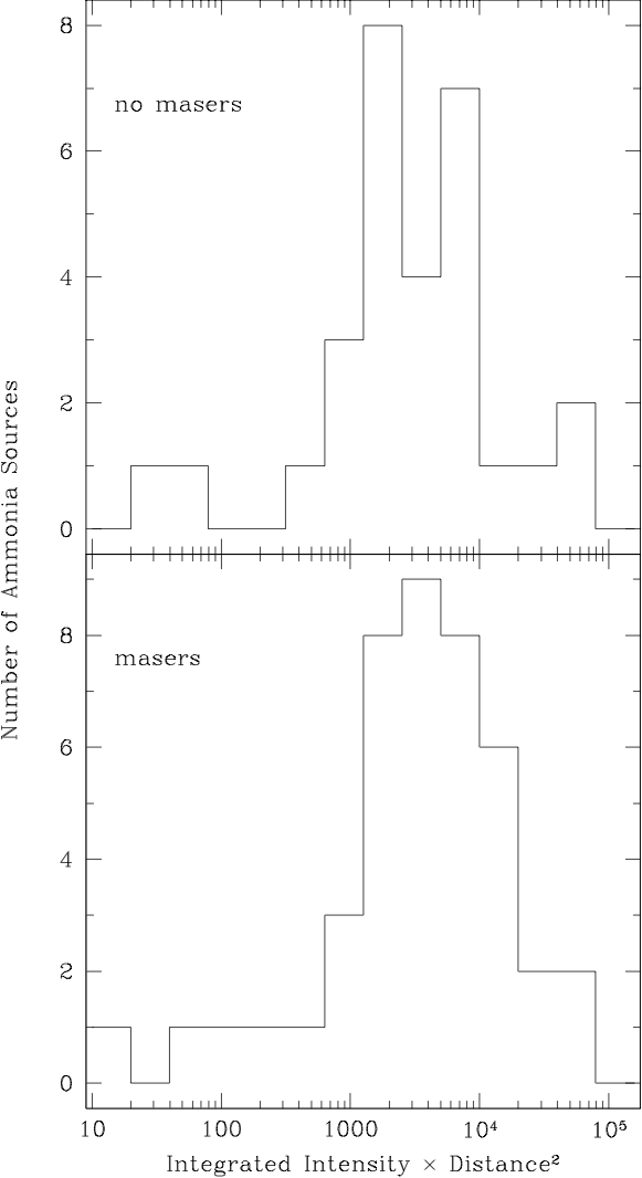 Figure 34