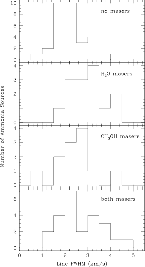 Figure 35