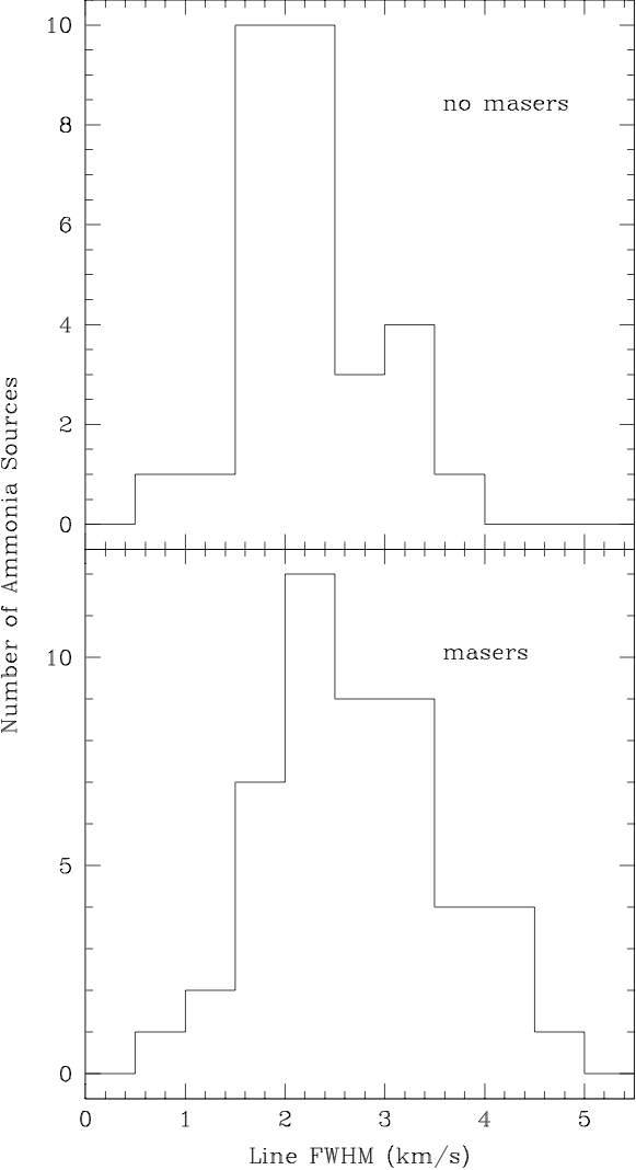 Figure 36