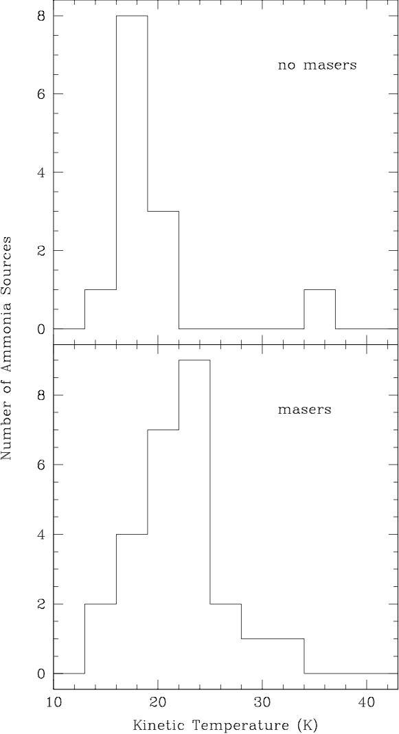 Figure 38