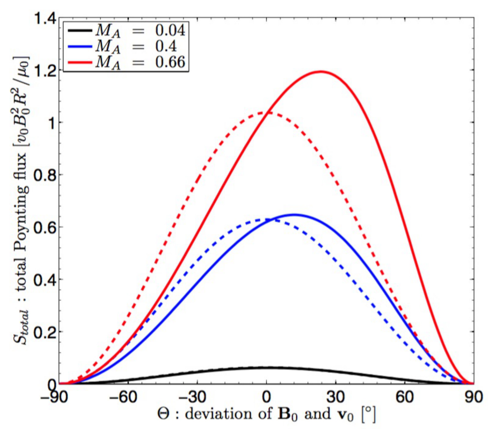 Figure 14