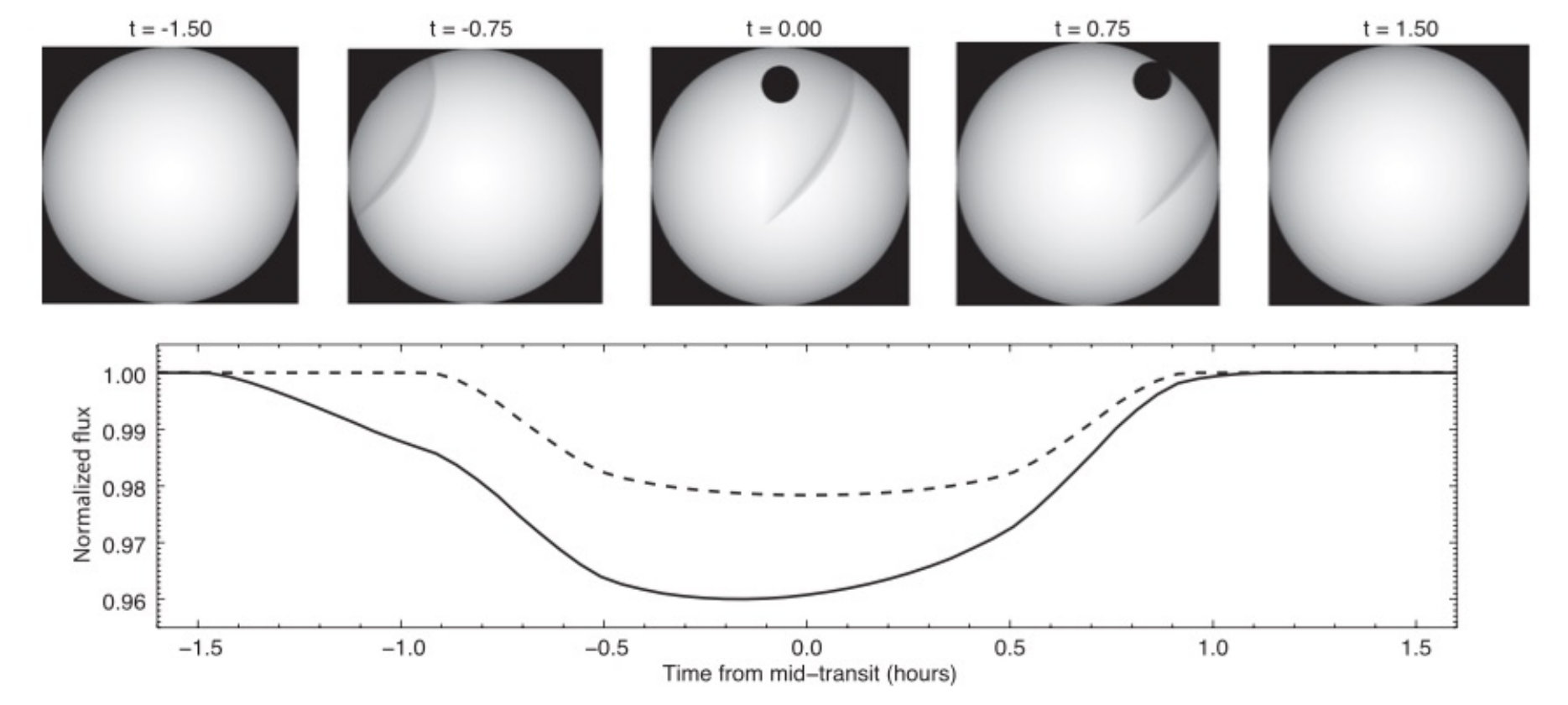 Figure 15
