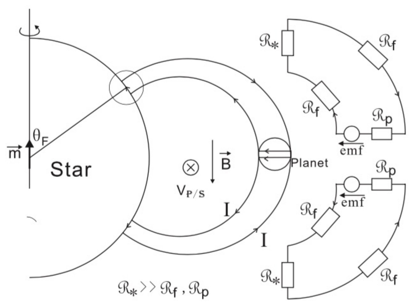 Figure 16