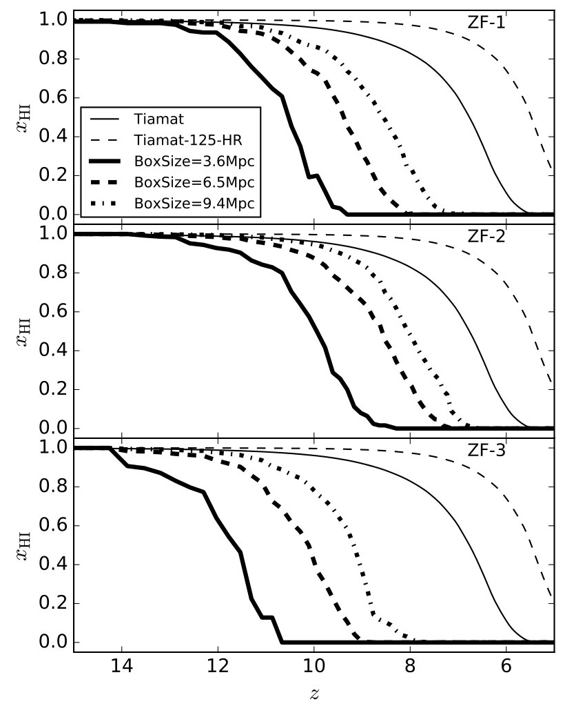 Figure 13