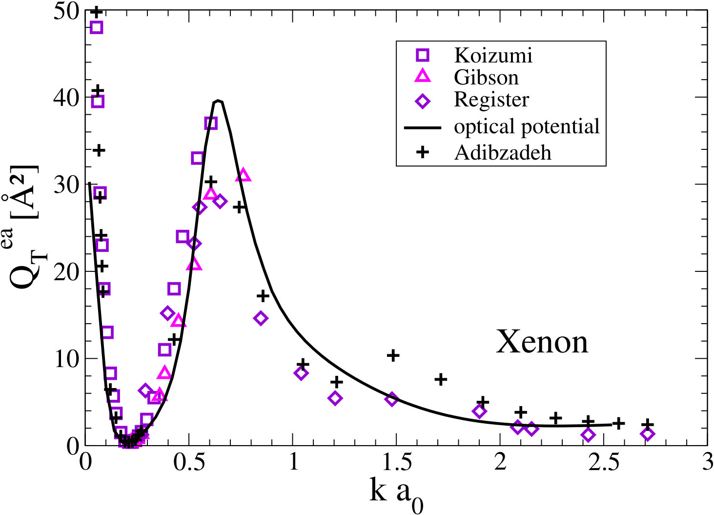 Figure 13