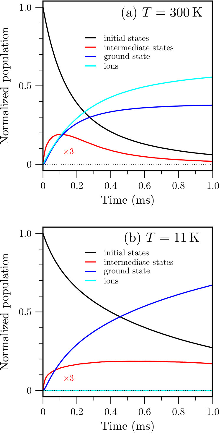 Figure 17