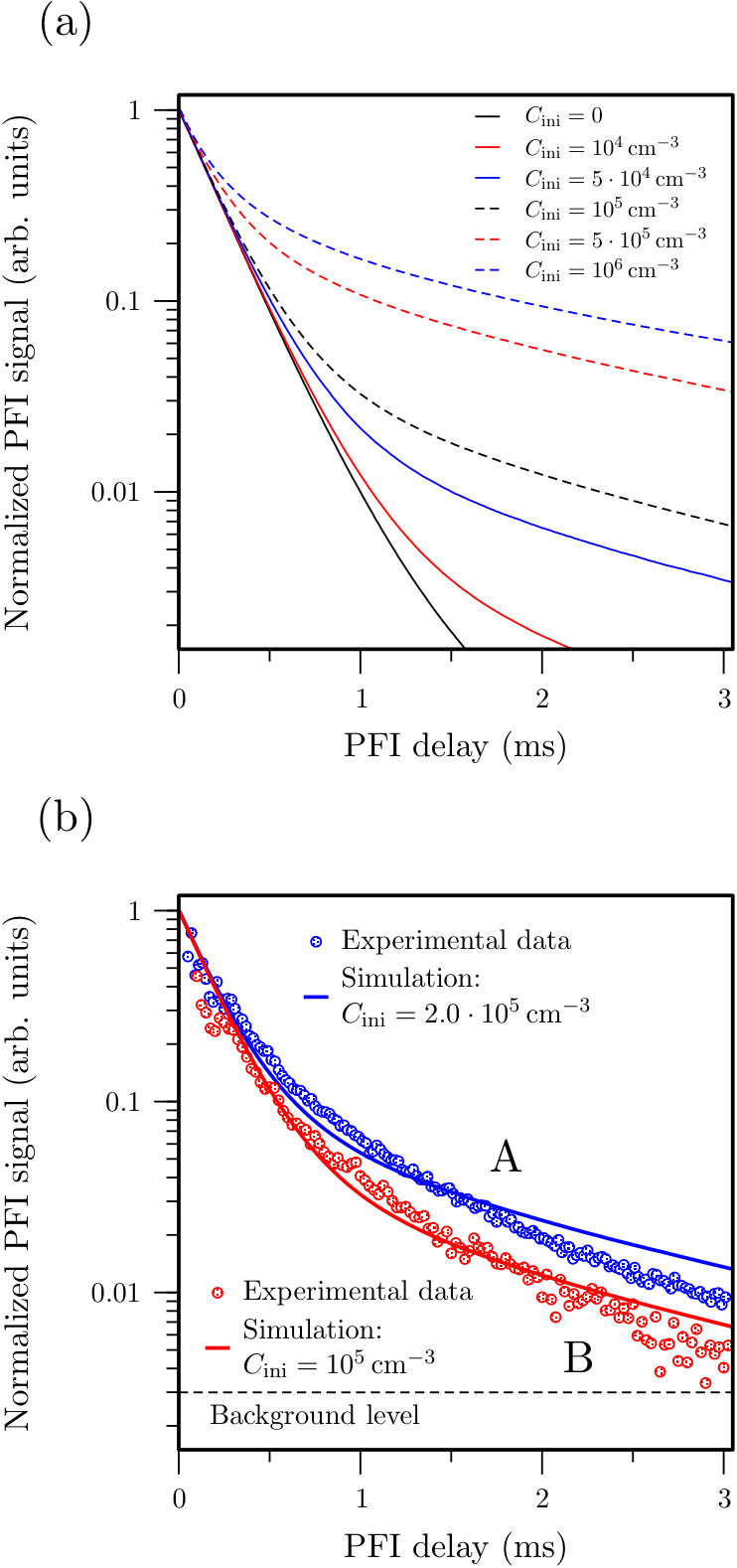 Figure 18