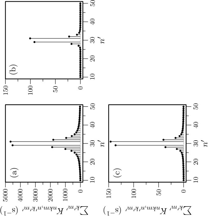 Figure 8