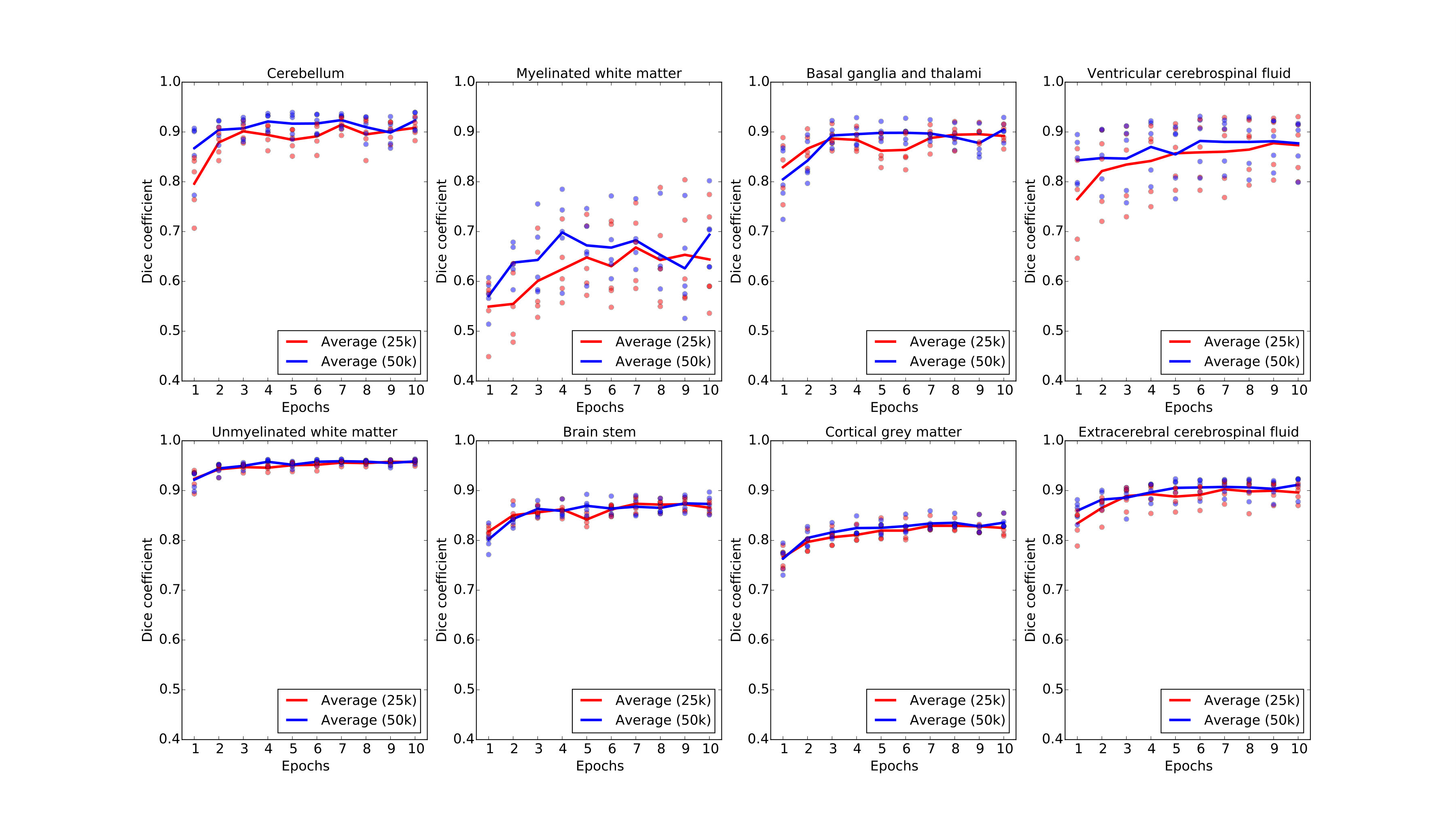 Figure 36