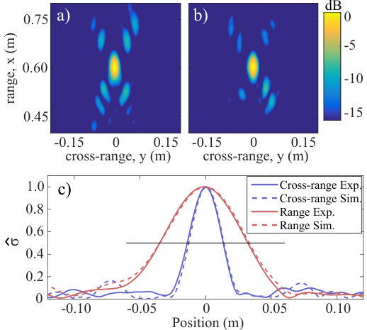 Figure 11
