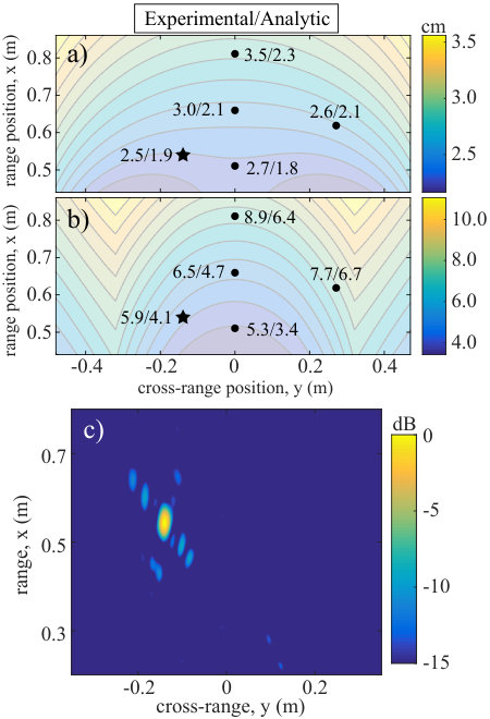 Figure 12
