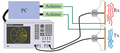 Figure 17