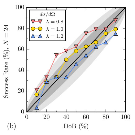 Figure 18