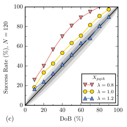 Figure 18
