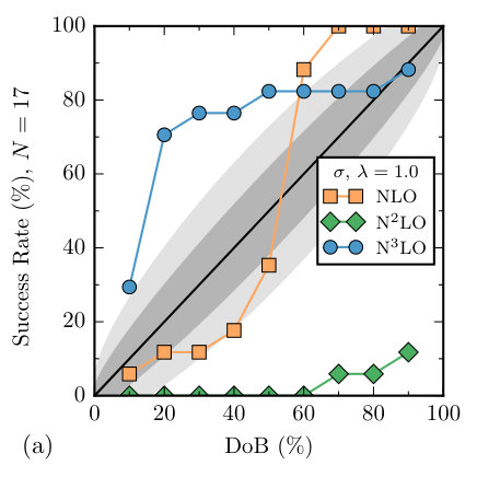 Figure 19