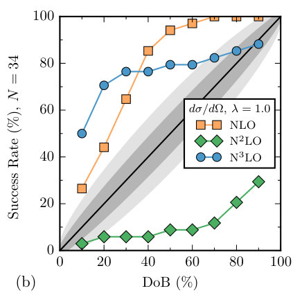 Figure 19